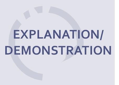 prostokąt z napisem: explanation/demonstration